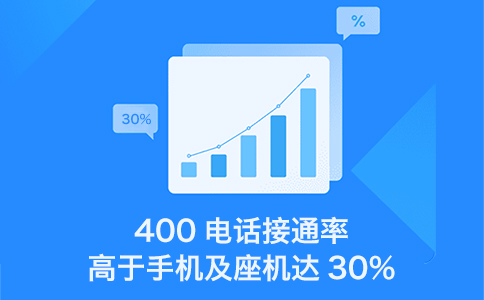 佛山400電話手機(jī)是否可以撥打？