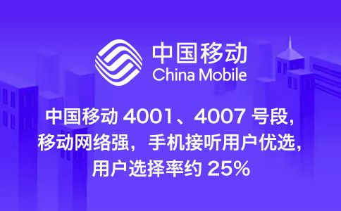 400電話資費