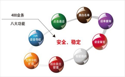 為什么大部分400電話只能接聽？